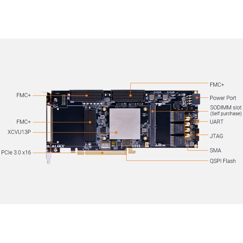 AXVU13P FPGA Development Board & Kit with AMD Virtex US+ XCVU13P AXVU13P FPGA Development Board & Kit with AMD Virtex US+ XCVU13P